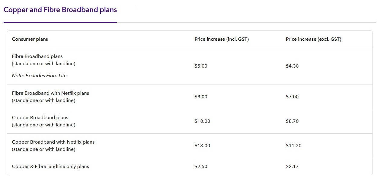 Spark Price Increase 2026 Table.jpg