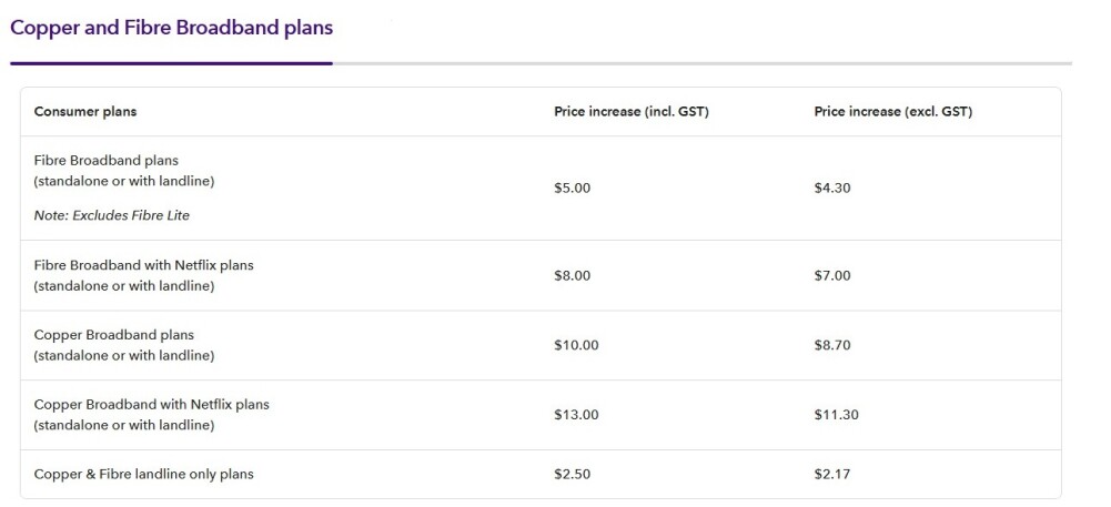Spark Price Increase 2026 Table.jpg