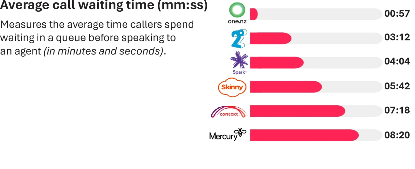 BROADBAND_WAIT-TIME.png