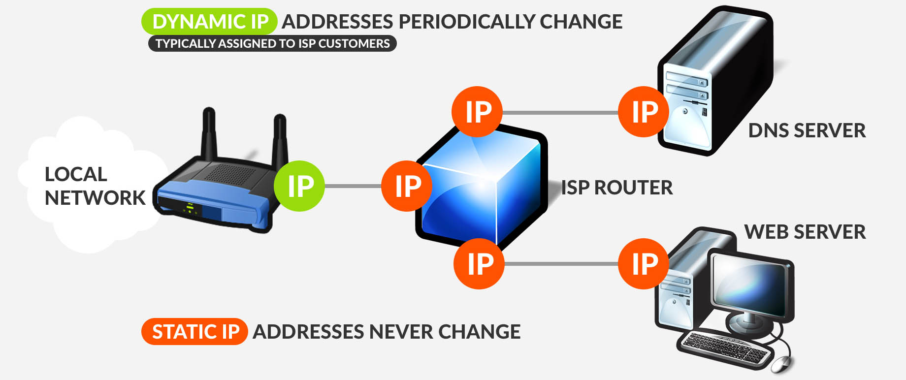 what-is-static-ip-address-broadband-compare