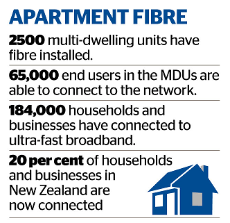 Getting Ultra Fast Fibre Broadband installed in your apartment