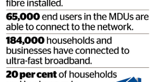 Getting Ultra Fast Fibre Broadband installed in your apartment