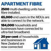 Getting Ultra Fast Fibre Broadband installed in your apartment