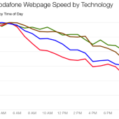 Vodafone Broadband Speed Issues