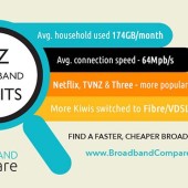 New Zealanders’ broadband habits and stats