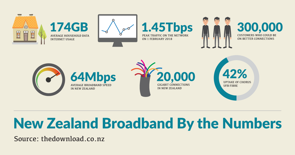 New Zealand Broadband By The Numbers