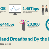 New Zealand Broadband By The Numbers