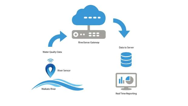 Cross-country data networks and the Internet of Things