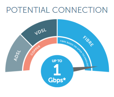 Gigabit Broadband - Some Fun Facts!