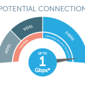 Gigabit Broadband - Some Fun Facts!