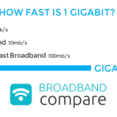 Gigabit Broadband – Why do you need a gig?