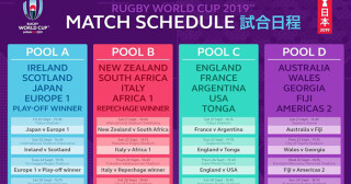 Get ready to stream the Rugby World Cup 2019