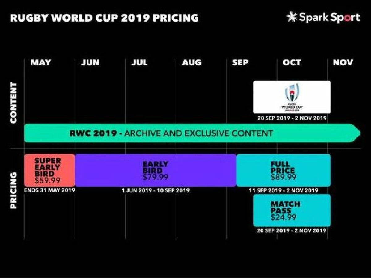 How to watch the Rugby World Cup 2019