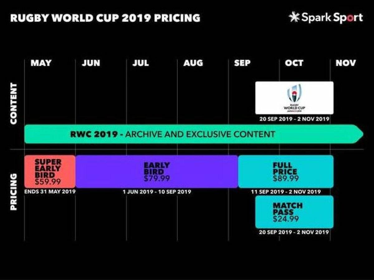 How to watch the Rugby World Cup 2019
