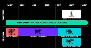 How to watch the Rugby World Cup 2019