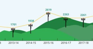 What were the biggest broadband complaints last year?