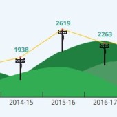 Number of broadband complaints 2018-2019