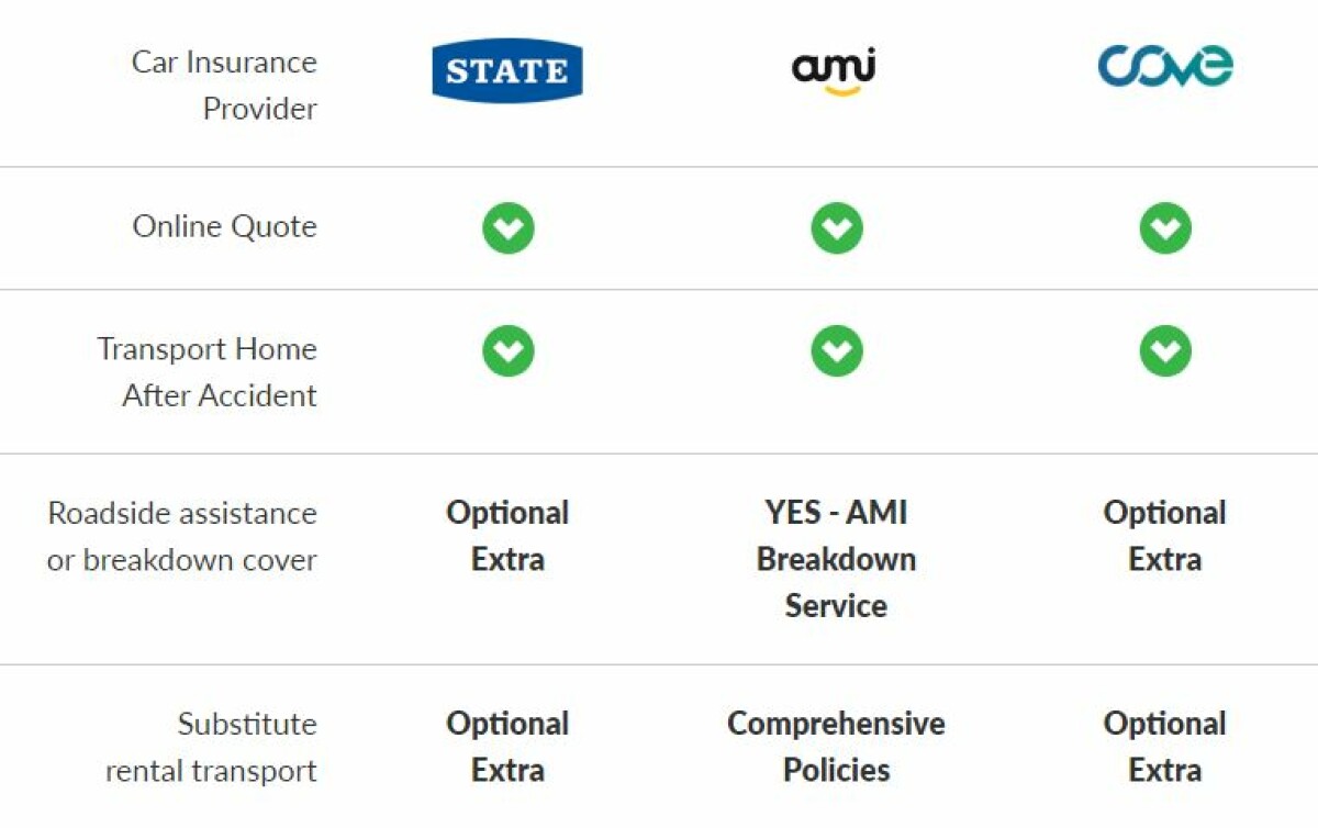 Compare Insurance