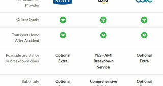 Compare Insurance and more with our new Money Compare site