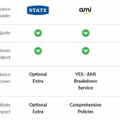 Compare Insurance