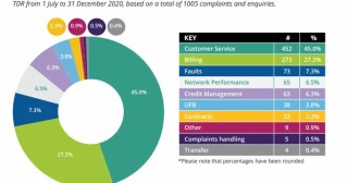 Are Broadband Providers on the top of your list of things to complain about?