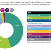 TDR top complaints about telecommunications providers