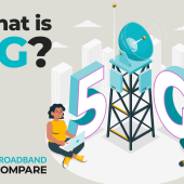 What is 5G: 5G Broadband is Here