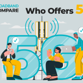 Who Offers 5G?