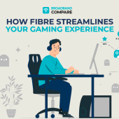 How Fibre Streamlines Your Gaming Experience with Broadband Compare