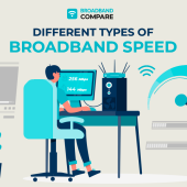 The Different Types of Broadband Speeds with Broadband Compare