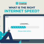 What is the Right Internet Speed for Me?