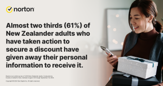 Kiwis Put their Personal Data at Risk to Secure Holiday Shopping Discounts 